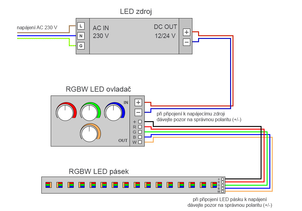 Zapojení RGBW LED pásku s ovladačem